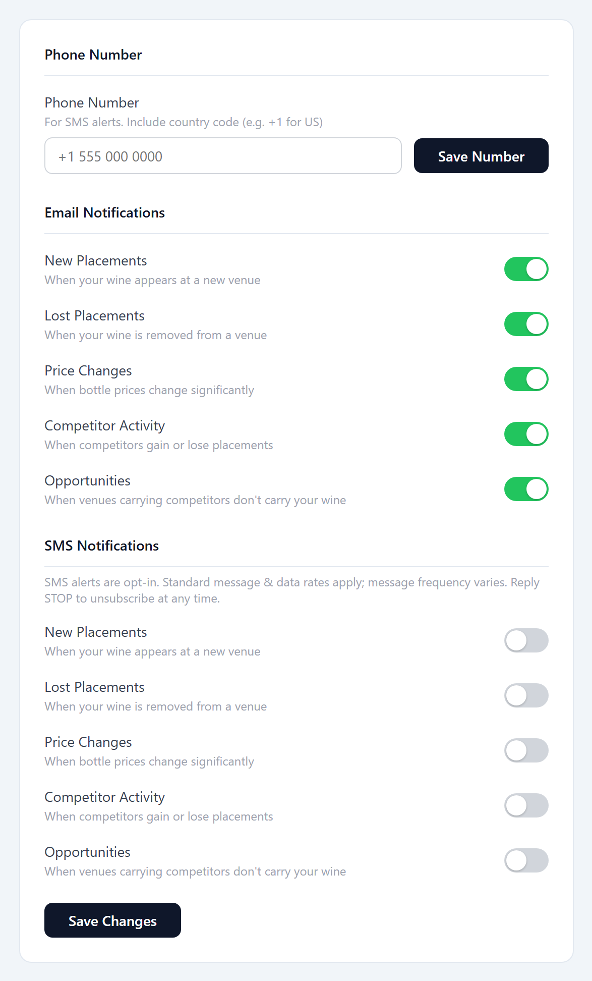Sipp Intelligence dashboard Notification Preferences: a Phone Number field for SMS alerts, and an SMS Notifications section whose alert-type toggles are all off by default, with the note that standard message rates apply.